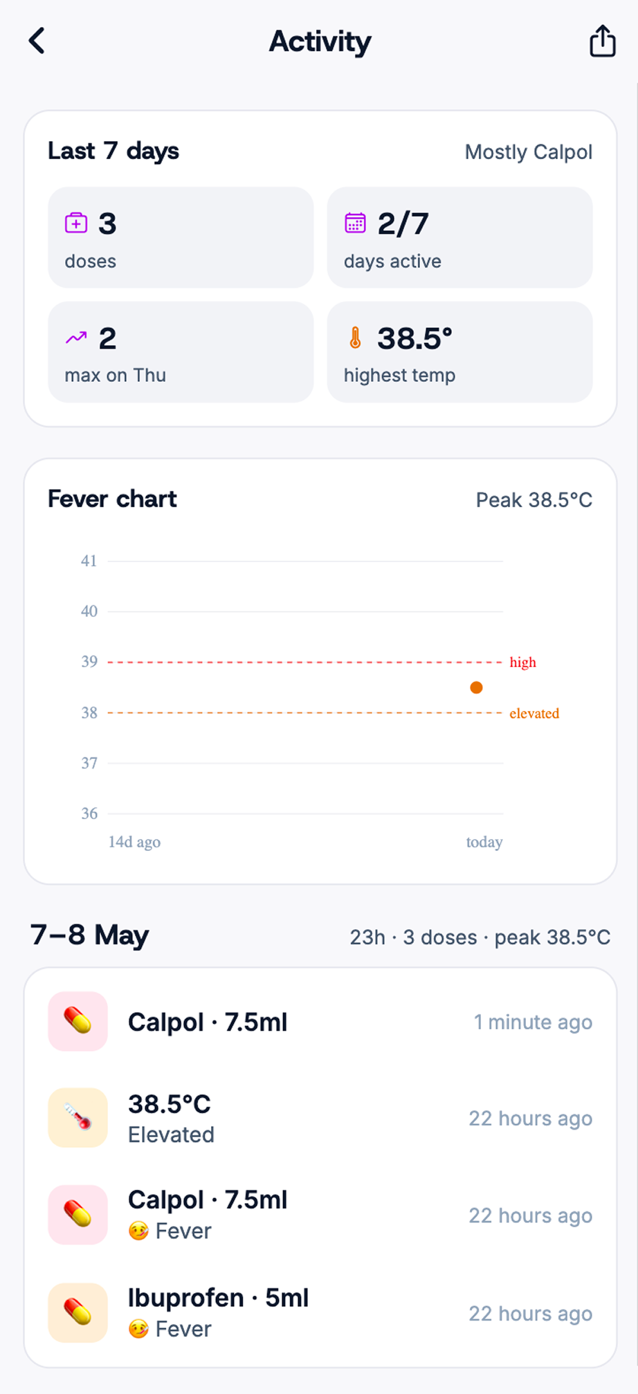 The activity tab showing a 7-day summary, a fever chart, and a timeline of doses and temperatures.